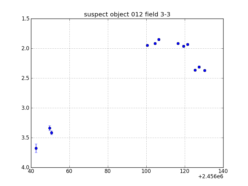 no plot available, curve is too noisy